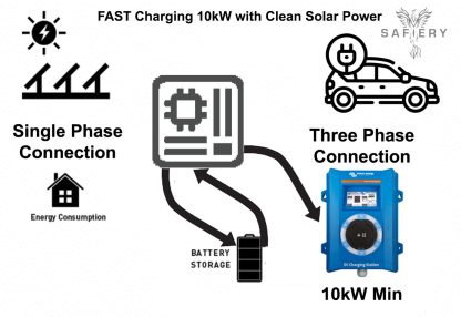 Safiery 20kW 3 Phase EV Charging from Solar 35.6kWh Lithium