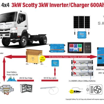 To Suit Fuso FG 4x4 Scotty Power Pack 600Ah Lithium 3000W Inverter