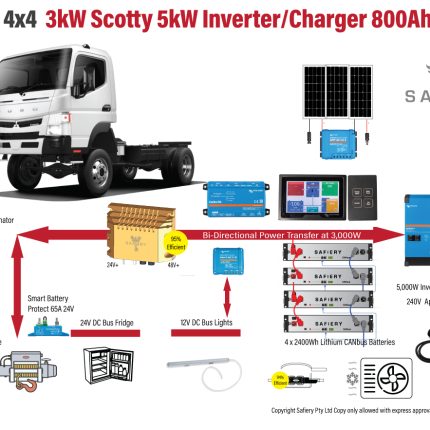 To Suit Fuso FG 4x4 Scotty Power Pack 800Ah Lithium 5000W Inverter