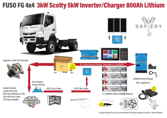 To Suit Hino Double Cab Scotty Power Pack 800Ah Lithium 5000W Inverter