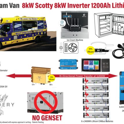 To Suit Food/ Ice Cream Van NO GENSET Gelmatic Machine Oven 14kWh Lithium