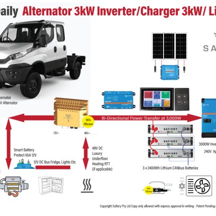 To Suit IVECO DAILY Scotty Power Pack 600Ah Lithium 3000W Inverter