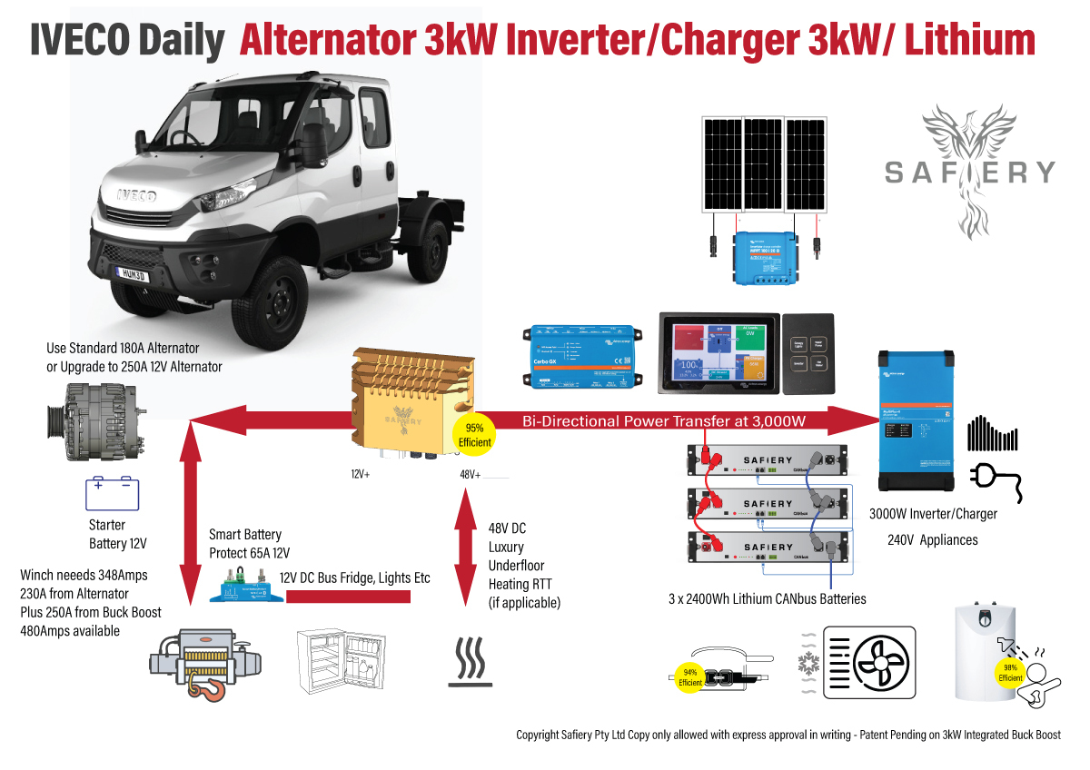 To Suit IVECO DAILY Scotty Power Pack 600Ah Lithium 3000W Inverter