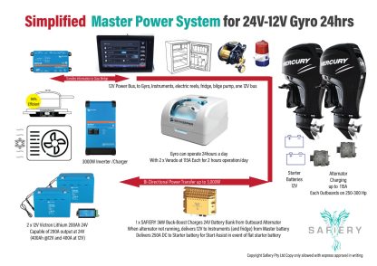 Simplified 24V-12V Outboard Engine Scotty Charging 3000W