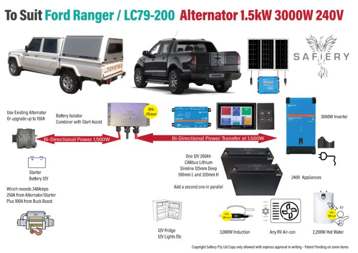 POWER PACK 48V ENDURANCE 4WD 9,600Wh 5000W Solar 100/20