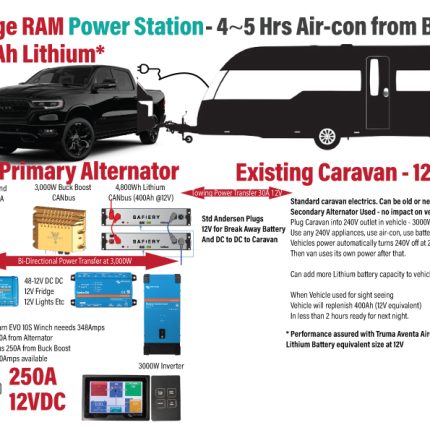 To Suit Dodge Ram 3kW 12VDC Alternator Power Station