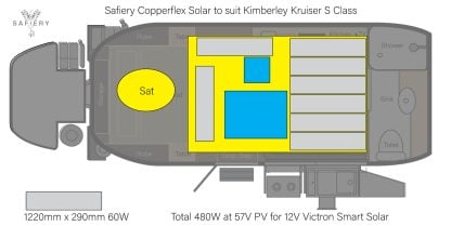 480W Solar Upgrade to suit Kimberley Kruiser S Class