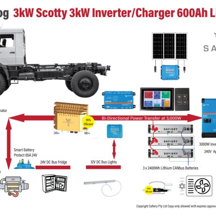 To Suit Unimog Scotty Power Pack 600Ah Lithium 3000W Inverter