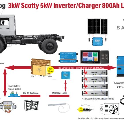 To Suit Unimog Scotty Power Pack 800Ah Lithium 5000W Inverter NO SOLAR